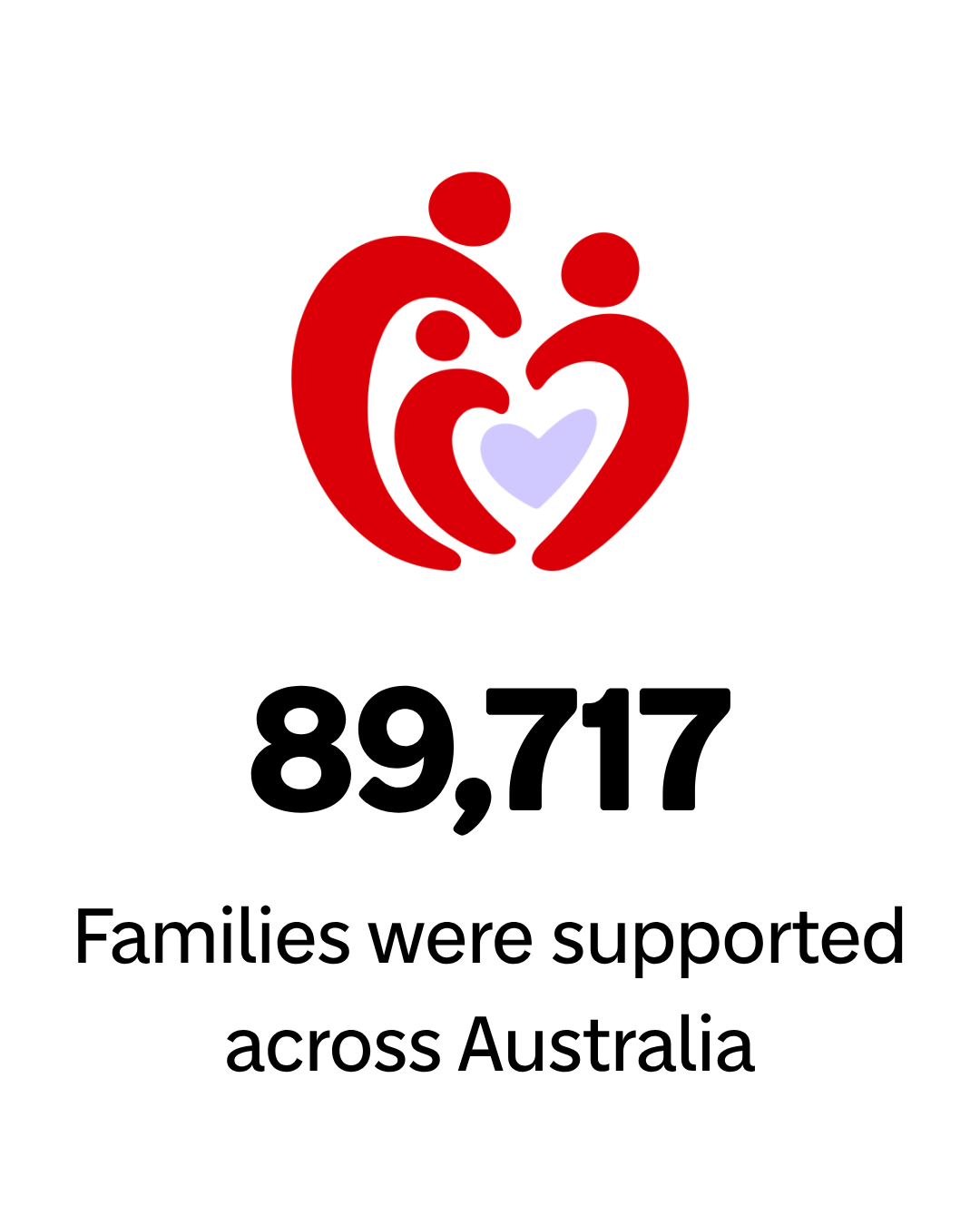 Families supported icon