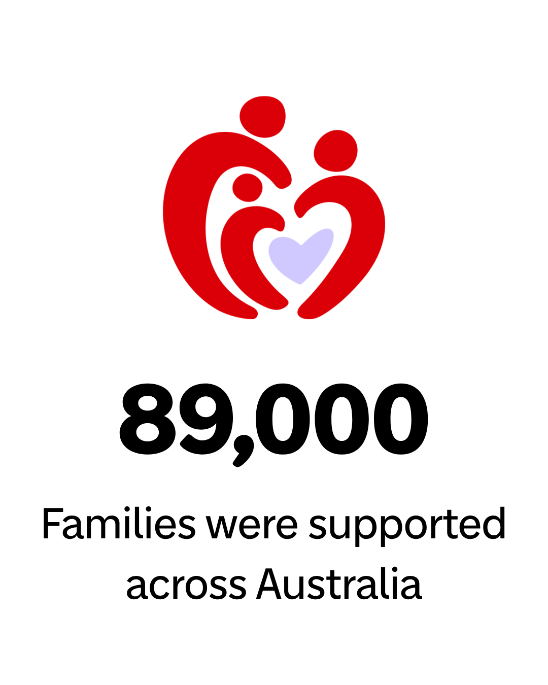 Families supported icon