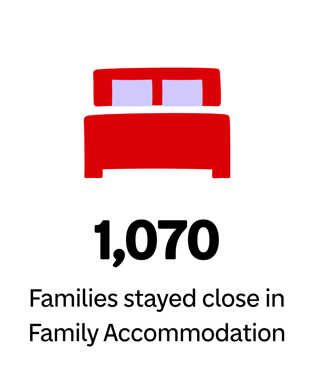 Family accommodation icon