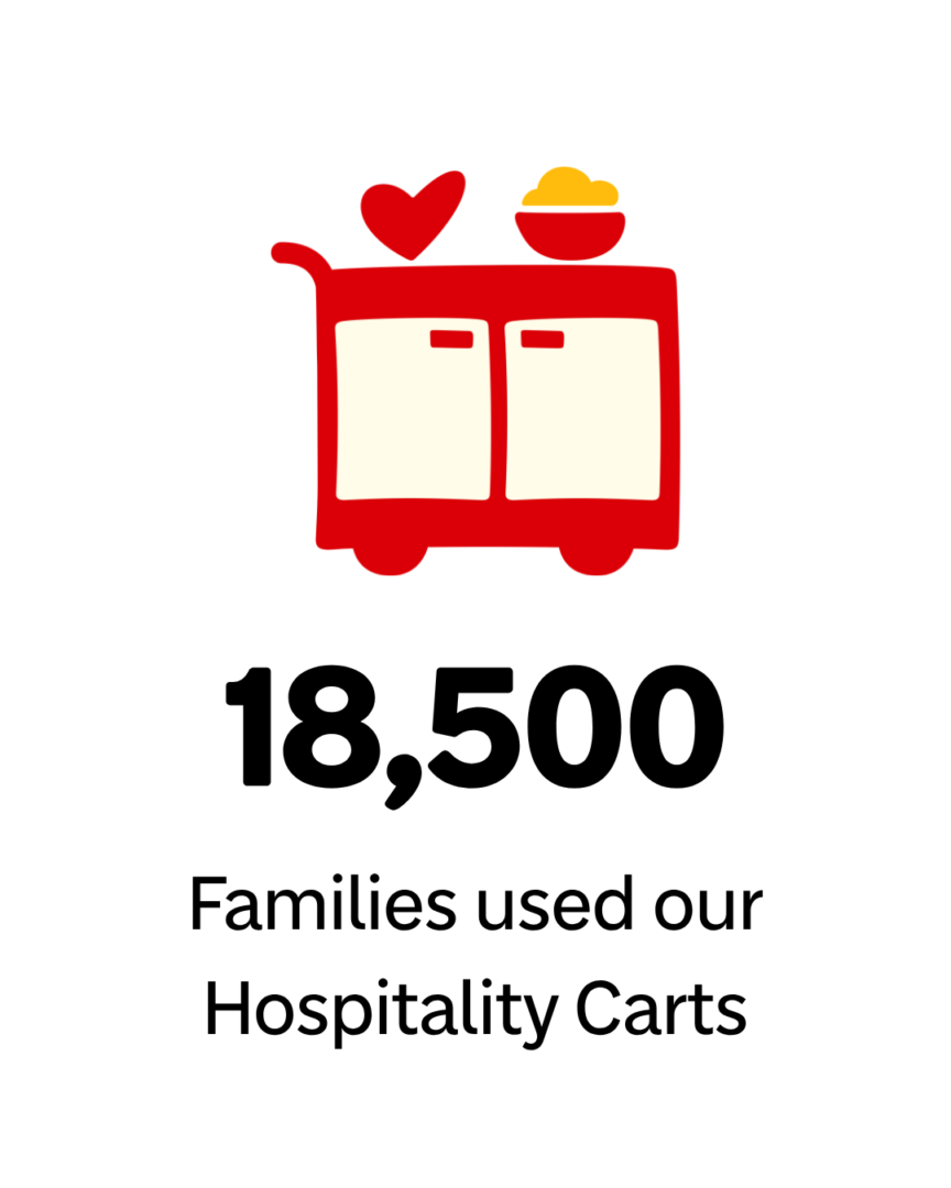 Hospitality cart icon